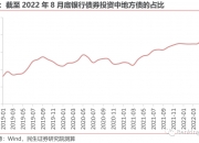 财政部：加强融资需求端和供给端管控 阻断新增隐性债务路径