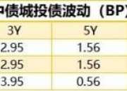 央行公开市场净投放1387亿元