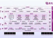 新三板创新层公司柯美特新增专利信息授权：“一种PVC型材加工用传送装置”