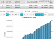 刚刚！大涨超8%！美的H股上市，总市值超4400亿港元