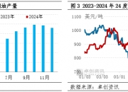 新季度增产预期较强 苹果价格仍然维持低位震荡