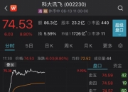 9月16日德国DAX30指数收盘下跌0.36%，英国富时100指数收盘下跌0.0%