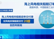 电气风电控股股东增持完毕，夯实发展信心！海上风电迎来建设高峰，公司订单量高增！机构调研热，折射龙头潜在价值