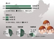 国务院决定于2025年开展全国1%人口抽样调查