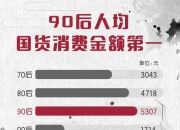 兴业证券：化妆品行业整体增速放缓 国货品牌份额将持续提升