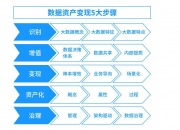 服务高技能职业数据资产开发 “城市数据资产（全国）运营平台”发布