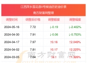 （2024年9月18日）今日鸡蛋期货价格行情最新价格查询