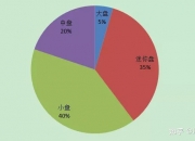 中证转债指数收跌0.36%，137只可转债收涨