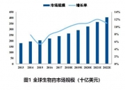 百元股数量达35只，电子、食品饮料、医药生物行业占比均超10%
