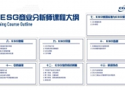 【ESG动态】ST沪科（600608.SH）华证指数ESG最新评级CC，行业排名第183