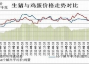 9月18日鸡蛋期货持仓龙虎榜分析：多方进场情绪弱于空方