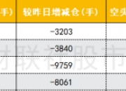 两市ETF融券余额环比减少1.25亿元