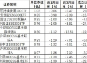 【ESG动态】鑫铂股份（003038.SZ）华证指数ESG最新评级CCC，行业排名第144