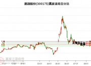 朗源股份9月18日龙虎榜数据