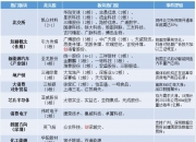 银宝山新龙虎榜数据（9月18日）