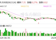 光库科技：9月18日召开董事会会议