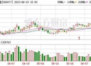 弘业期货涨停，龙虎榜上机构买入605.94万元，卖出895.63万元