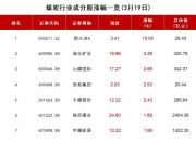 收评：沪指2700点失而复得，涨0.49%，地产、银行等板块拉升，光刻机概念爆发