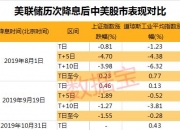 华泰证券：美联储开启持续降息周期有望减轻人民币汇率利差 打开国内货币政策空间