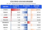 ETF规模速报 | 4只沪深300ETF和1只创业板ETF，昨日合计净流入额超44亿元