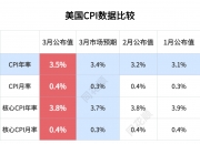 美联储降息50个基点 美股三大指数集体收跌
