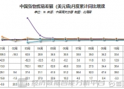 中日两大“债主”7月齐减持美债：中国年内持仓累计减少近400亿美元