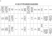 国家药监局：暂停经营标示名称为“蓝顶喷雾”等化妆品