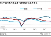 2连板大连热电提示风险：公司营业成本依旧偏高
