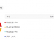 多家出险房企宣布债务重组延期，有房企完成债务重组两年后又违约