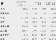 粮食概念走强 京粮控股涨超7%