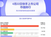 蓝色光标与昆仑万维达成战略合作 共建AI营销新生态