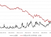 美国8月成屋销售总数年化386万户，预期390万户，前值由395万户修正为396万户