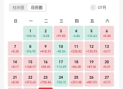 融通基金王超：债市企稳回升 债牛或有望持续