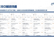 【ESG动态】飞龙股份（002536.SZ）华证指数ESG最新评级B，行业排名第40