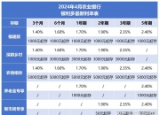 2024年移动银行行业市场现状调查分析及未来趋势预测_拥有“如意行”驾乘险，出行更顺畅！,人保护你周全