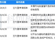 234只科创板股融资余额环比增加