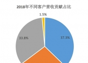【研报掘金】机构：白酒行业盈利预期重构 估值分化延续