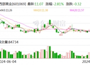 晶华微：9月19日召开董事会会议