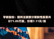 晶华微：拟向激励对象23人授予限制性股票151万股