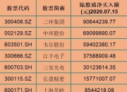 智度股份涨停，深股通净买入1057.42万元