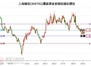 上海瀚讯(300762.SZ)：拟与关联方共同设立参股公司中科星联