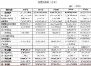 跨境通最新发声：是否进入重整程序尚存不确定性