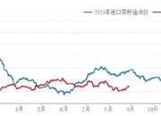（2024年9月20日）今日小麦期货和美小麦价格行情查询