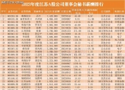 这家A股，董事长、总经理、董秘集体辞职！发生了什么？