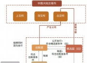 新三板创新层公司平方科技新增软件著作权信息：“面向多式联运场景的数据分析与图像采集系统”
