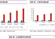 润建股份投资成立光伏科技公司 注册资本1亿元