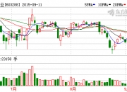 苏试试验：首次回购约50万股