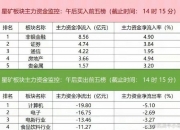 今日61只个股涨停 主要集中在计算机、通信等行业