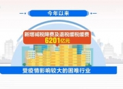 国家税务总局：2018年―2023年全国制造业累计新增减税降费及退税缓税缓费超4万亿元