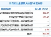 银宝山新9月20日龙虎榜数据